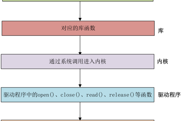 Android Linux驱动，如何开发与调试？  第1张