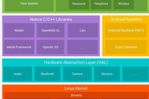 Android Linux驱动，如何开发与调试？  第3张