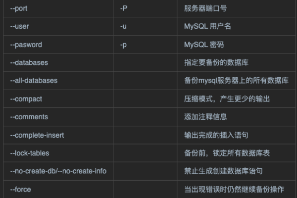 使用mysqldump导出大表时，如何有效管理内存使用？  第3张