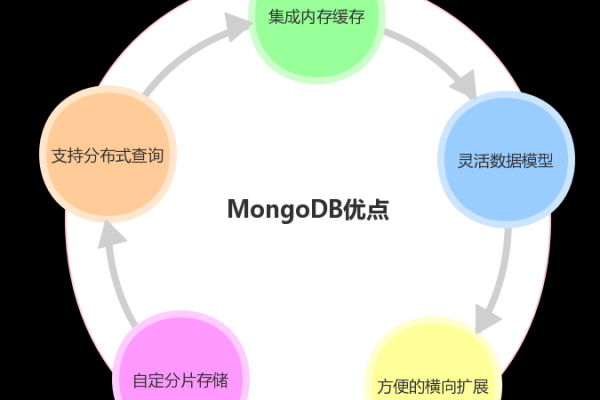 MongoDB源码优化，有哪些关键点值得源码咨询探讨？