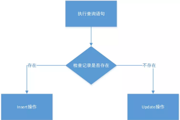 如何在迁移之前使用MySQL构造并提取前10条数据？  第3张