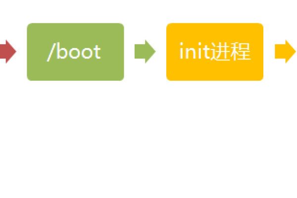 如何在Linux系统中启动一个新线程？