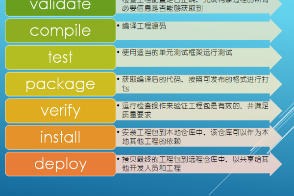 Maven Resources是什么？它在Maven项目中扮演什么角色？