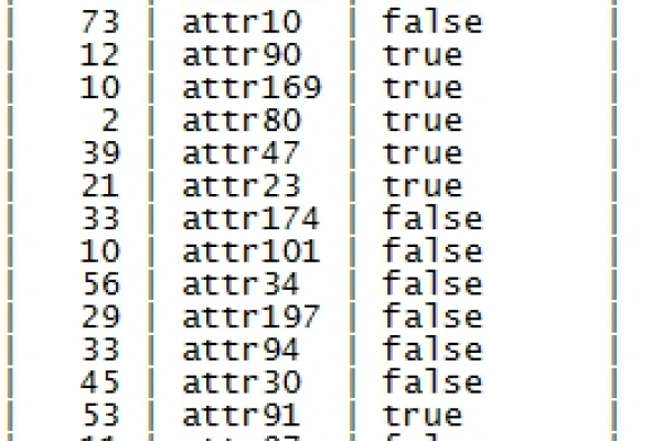 如何在CodeArts TestPlan中调用MySQL生成指定范围的随机数函数？  第2张