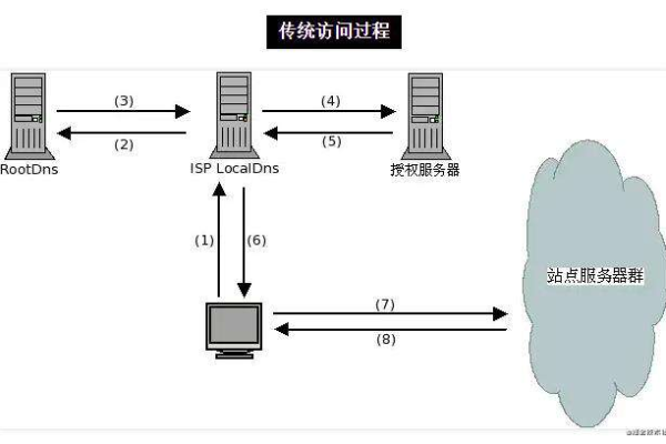 CF的CDN为何设定为172？  第1张