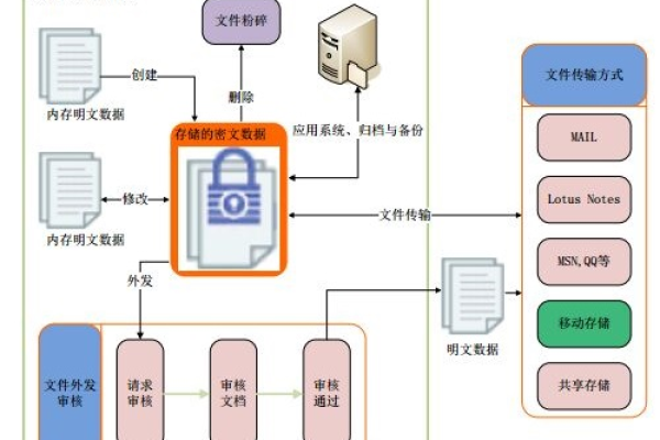 如何在Linux系统中实现文件的共享锁机制？  第2张