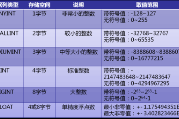 MySQL中有哪些不同的日期类型，它们分别适用于哪些场景？