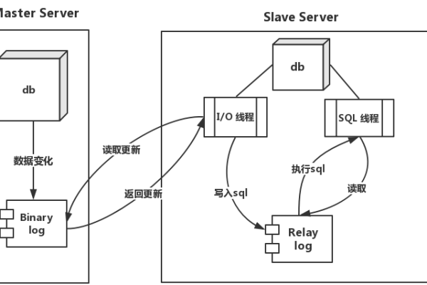 mysql 热备份支持冷备份和热备份吗？  第3张