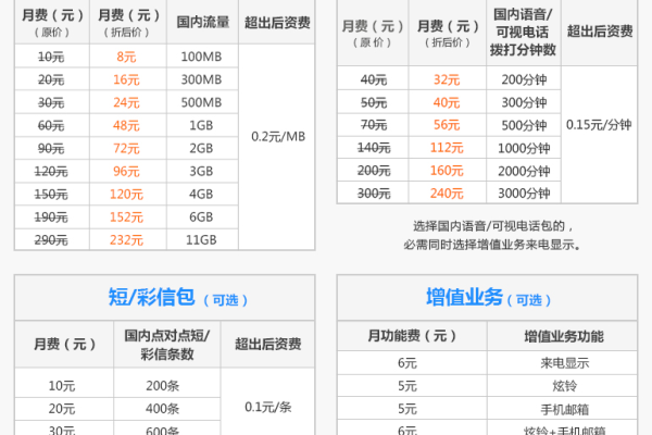 某月资源包月套餐能否实现双重叠加优惠？