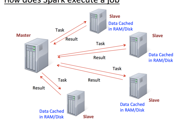 如何实现Spark作业高效访问MySQL数据库集群？