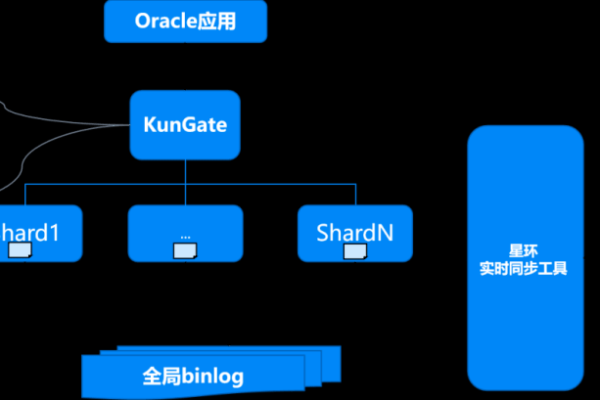 如何实现Spark作业高效访问MySQL数据库集群？  第3张