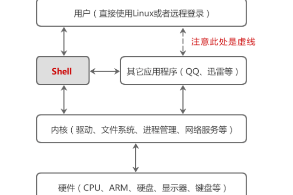 如何配置Linux Shell以优化你的开发环境？  第2张