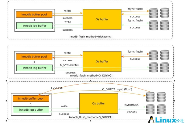 MySQL数据库服务器内存使用率过高，如何有效处理？  第2张