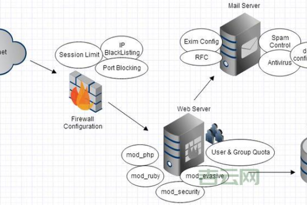 如何正确配置MySQL以支持Web服务器门户？  第2张