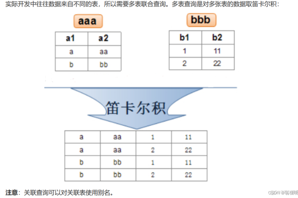 笛卡尔积在MySQL中如何实现？  第1张