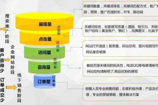 门户网站营销策略，揭秘其基本概念背后的关键疑问？