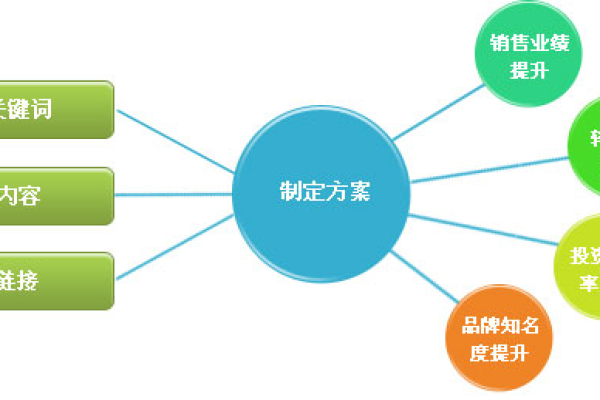 门户网站营销策略，揭秘其基本概念背后的关键疑问？  第3张