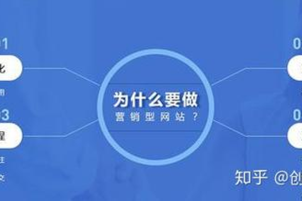 门户网站营销策略，揭秘其基本概念背后的关键疑问？  第2张