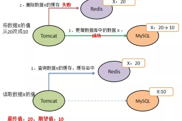 如何在MySQL数据库中实现字段的唯一性？  第2张