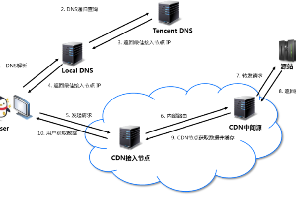 bd cdn是什么意思？它有什么重要作用？