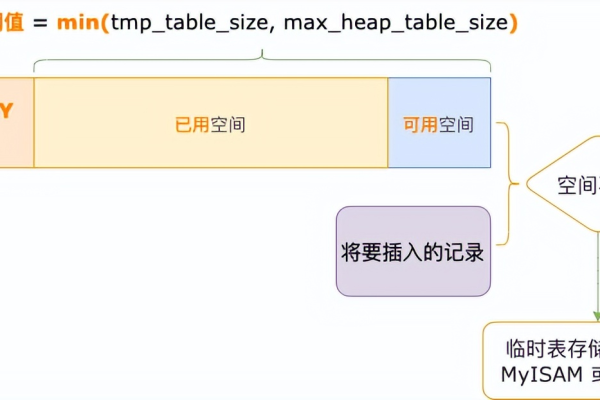 如何在MySQL中创建临时表并利用其特性？  第1张