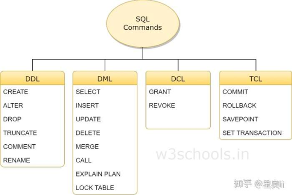 如何理解MySQL中的机构_检定机构概念？