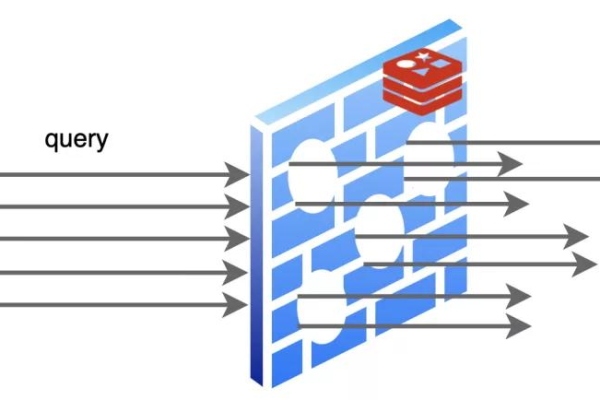 mysql sys 数据库揭秘_SYS 数据库在MySQL中的关键作用是什么？