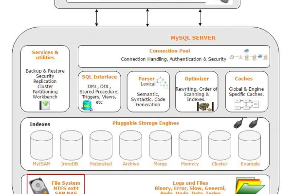 MySQL触发器，如何有效利用触发器实现数据安全与业务逻辑的精细控制？