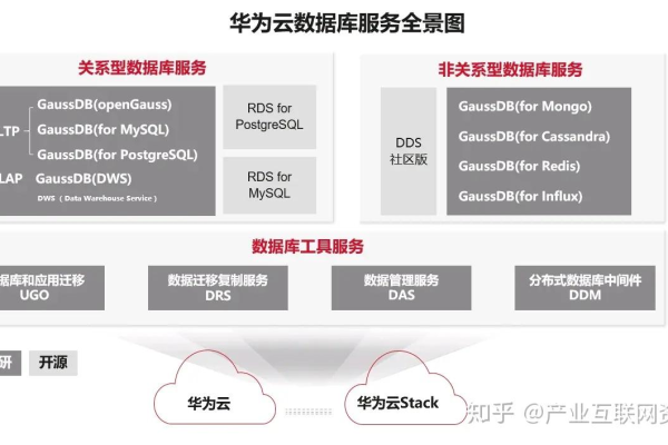 如何在华为云帮助中心进行MySQL地址到GaussDB(for MySQL)的切换？  第3张