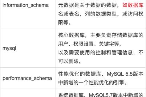 如何使用MySQL在线DDL工具进行数据库管理？