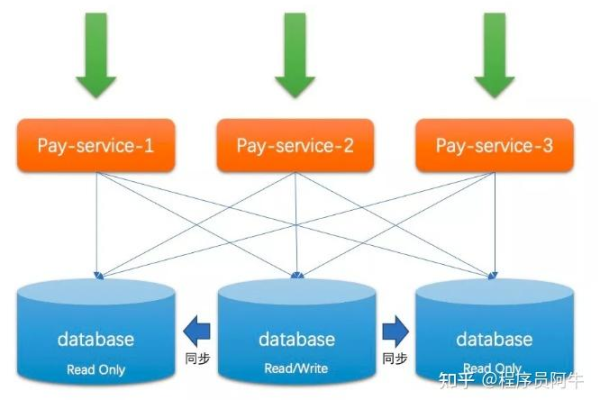 MySQL数据库W版与L版转换，RDS for MySQL集群版，哪个版本转换过程更复杂？  第2张