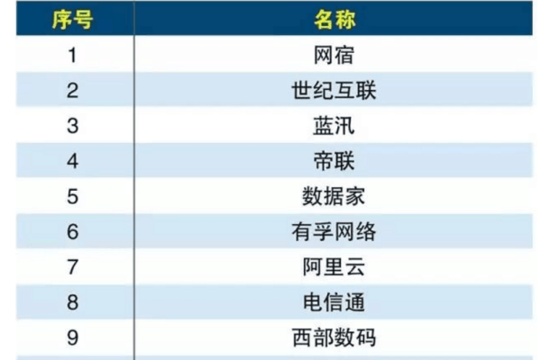 第19批CDN牌照发放，意味着什么？  第1张