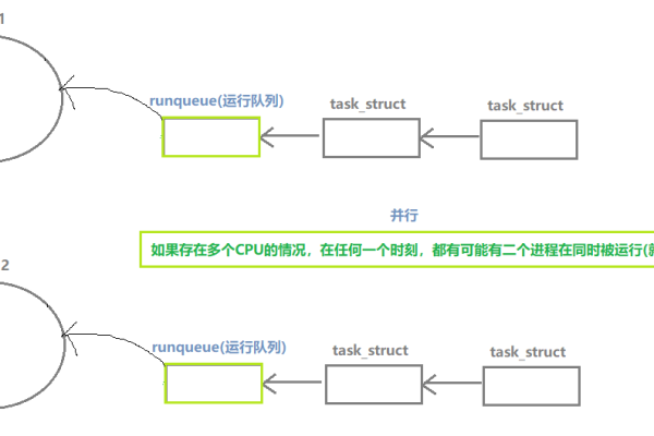 Linux进程状态D代表什么？