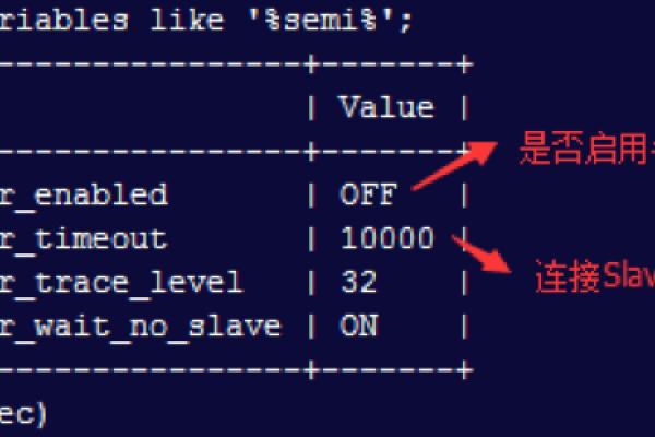 如何实现MySQL之间的半同步复制？  第2张