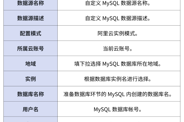 如何创建一个适用于MySQL的中文示例数据库及其详细配置步骤？  第2张