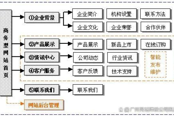 共享门户网站建设成本揭秘，制作费用如何估算？