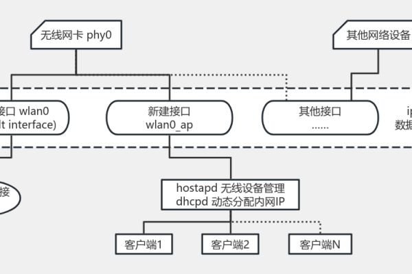 如何在Linux系统中实现网络共享？