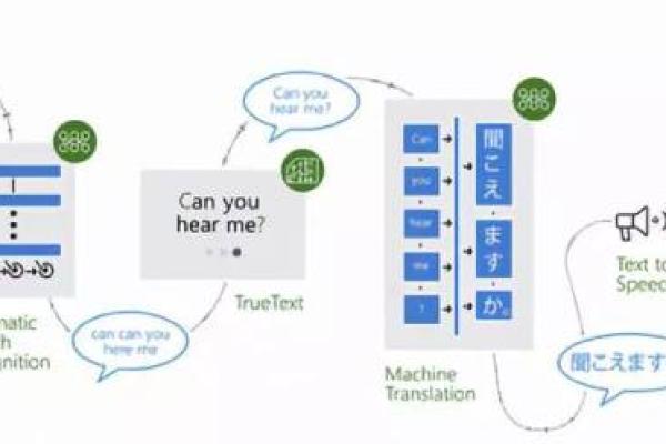 MySQL数据库与语音合成技术结合，这一创新应用背后有哪些挑战和机遇？