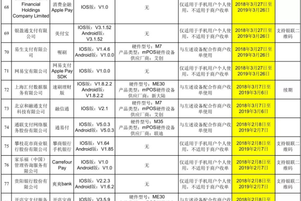 如何查询MT4软件的服务器列表？  第3张