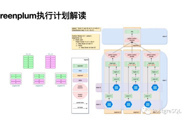 Share_Sharenothing架构的优化路径，如何实现更高效的系统美化？