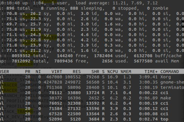 Linux系统中，如何监控和优化线程的CPU占用？  第3张