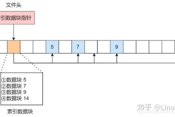 如何高效地进行Linux内核文件操作？