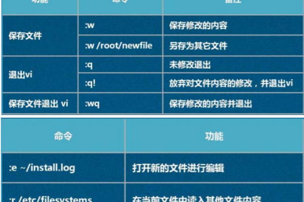 Linux中有哪些文件合并命令可以使用？