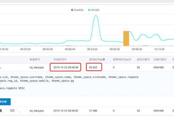 如何实现MySQL分页查询的优化？  第2张