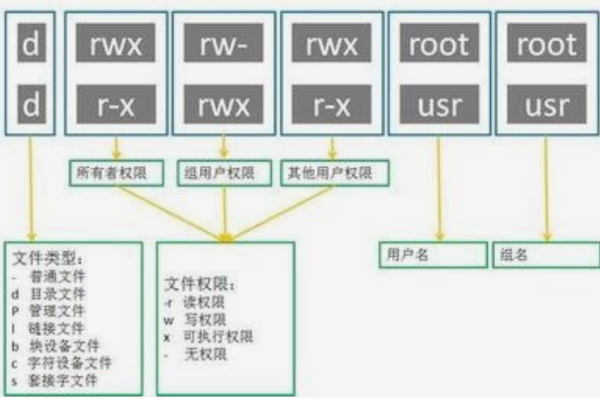 Linux系统文件权限，如何理解并管理它们？  第2张