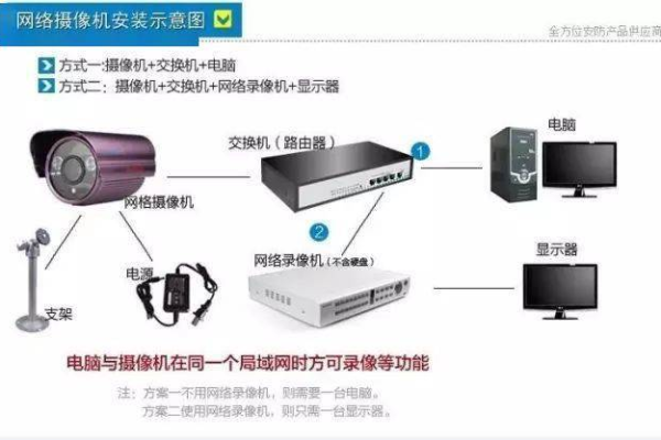 模拟监控摄像头工作原理揭秘，维修背后的技术关键是什么？