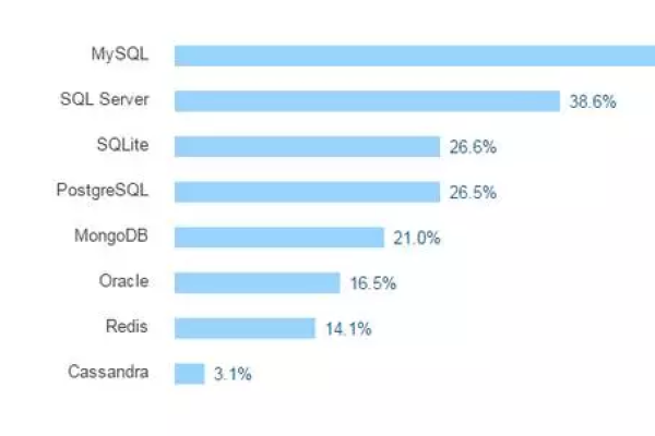 如何高效地使用MySQL查询来统计应用数量？