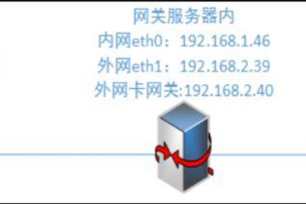 如何在Linux系统中区分内网和外网IP地址？  第2张