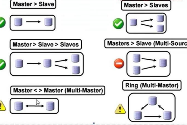 如何实现MySQL到MySQL双主灾备的无缝切换？