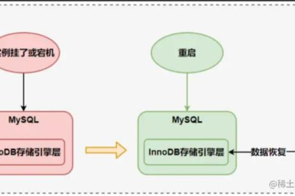 MySQL数据库事务级别与事件级别有何本质区别及其应用场景？